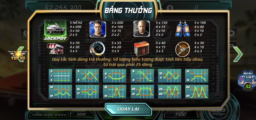 Lưu ý tham gia game bài đổi thưởng uy tín Fast & Furious
